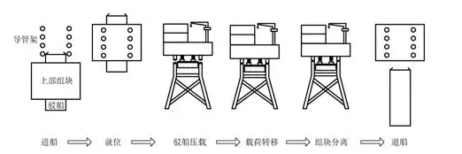 護(hù)舷