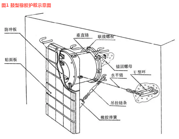 護舷